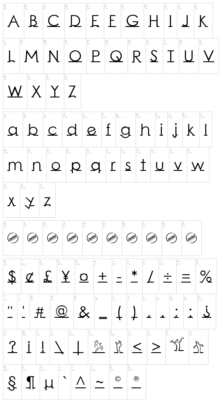 Linearmente font map